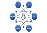 HJC黄金城平台药效动物模型服务平台