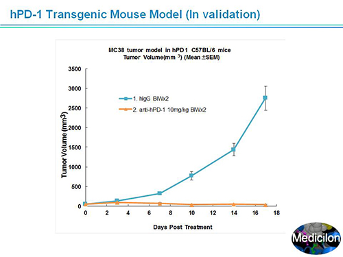 HJC黄金城平台副总裁汪俊博士SAPA-DC会议演讲PPT