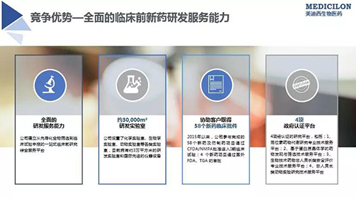 HJC黄金城平台 临床前新药研发外包服务公司