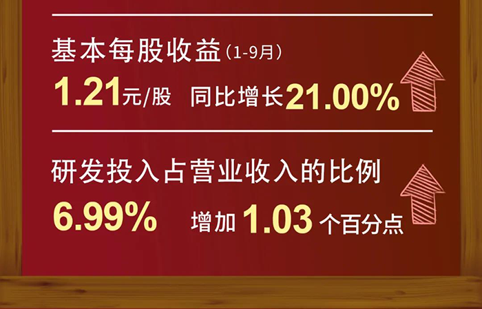 HJC黄金城平台研发投入
