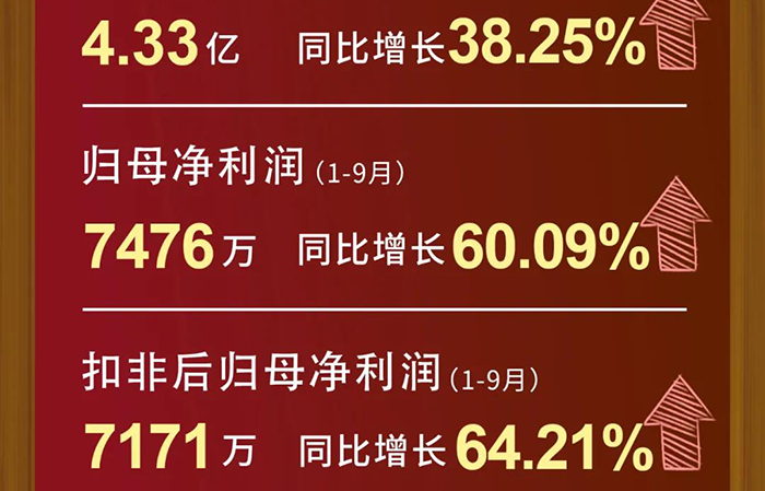 HJC黄金城平台每股收益