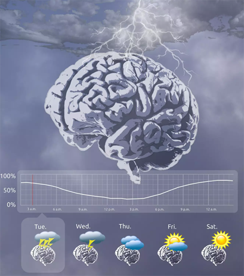 图片来源：Melanie Proix