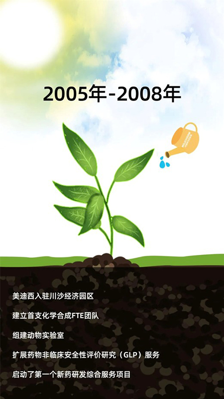 HJC黄金城平台2005-2008年成长历程.jpg