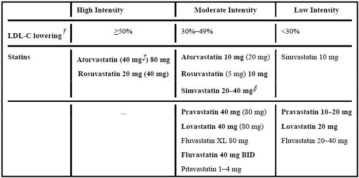 高、中、低强度他汀类药物治疗效果.png