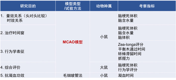 3-HJC黄金城平台拥有丰富的MCAO模型建立经验和成熟的MCAO模型系统评价体系.jpg