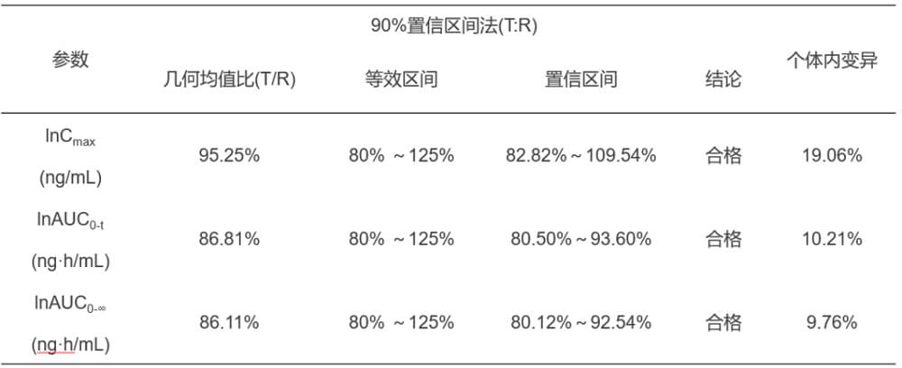 HJC黄金城平台案例：临床小肽类分子BE研究.jpg