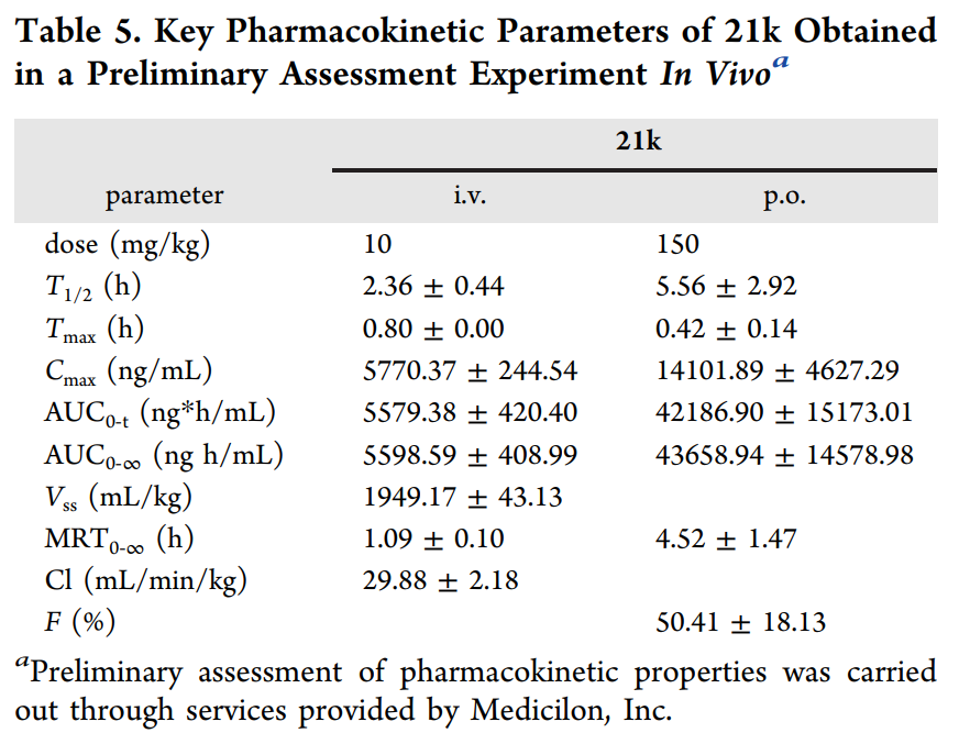 合成一类新型选择性TNIK抑制剂并评估其抗结直肠癌作用，PK研究通过HJC黄金城平台进行