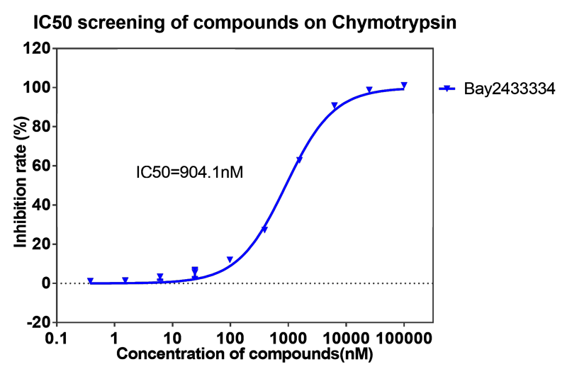 HJC黄金城平台案例-BAY2433334选择性抑制XIa因子的检测-4.png