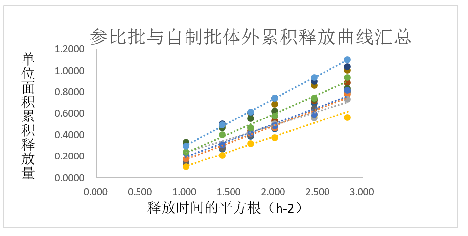 案例分析-某软膏剂仿制药—流变学、IVRT及IVPT.jpg