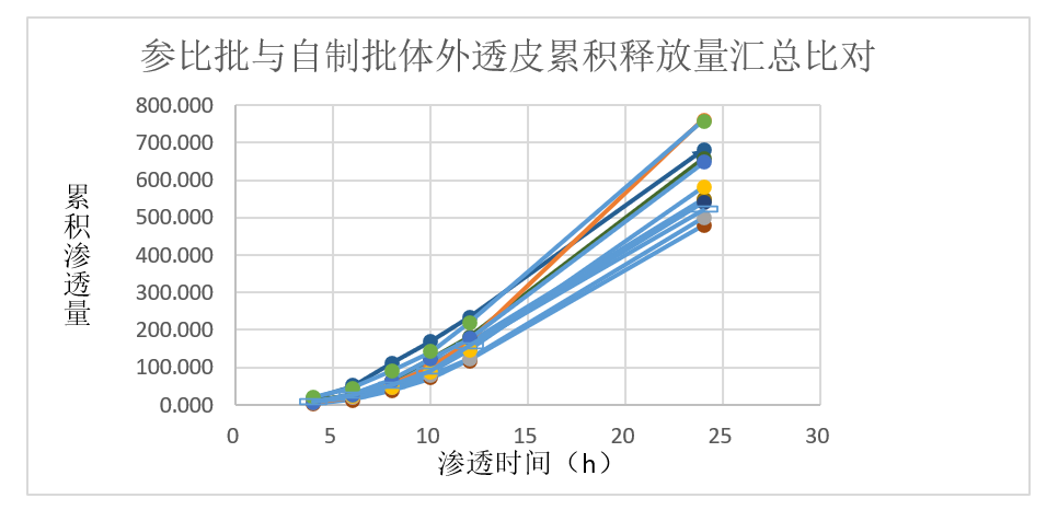 案例分析-某软膏剂仿制药—流变学、IVRT及IVPT.jpg