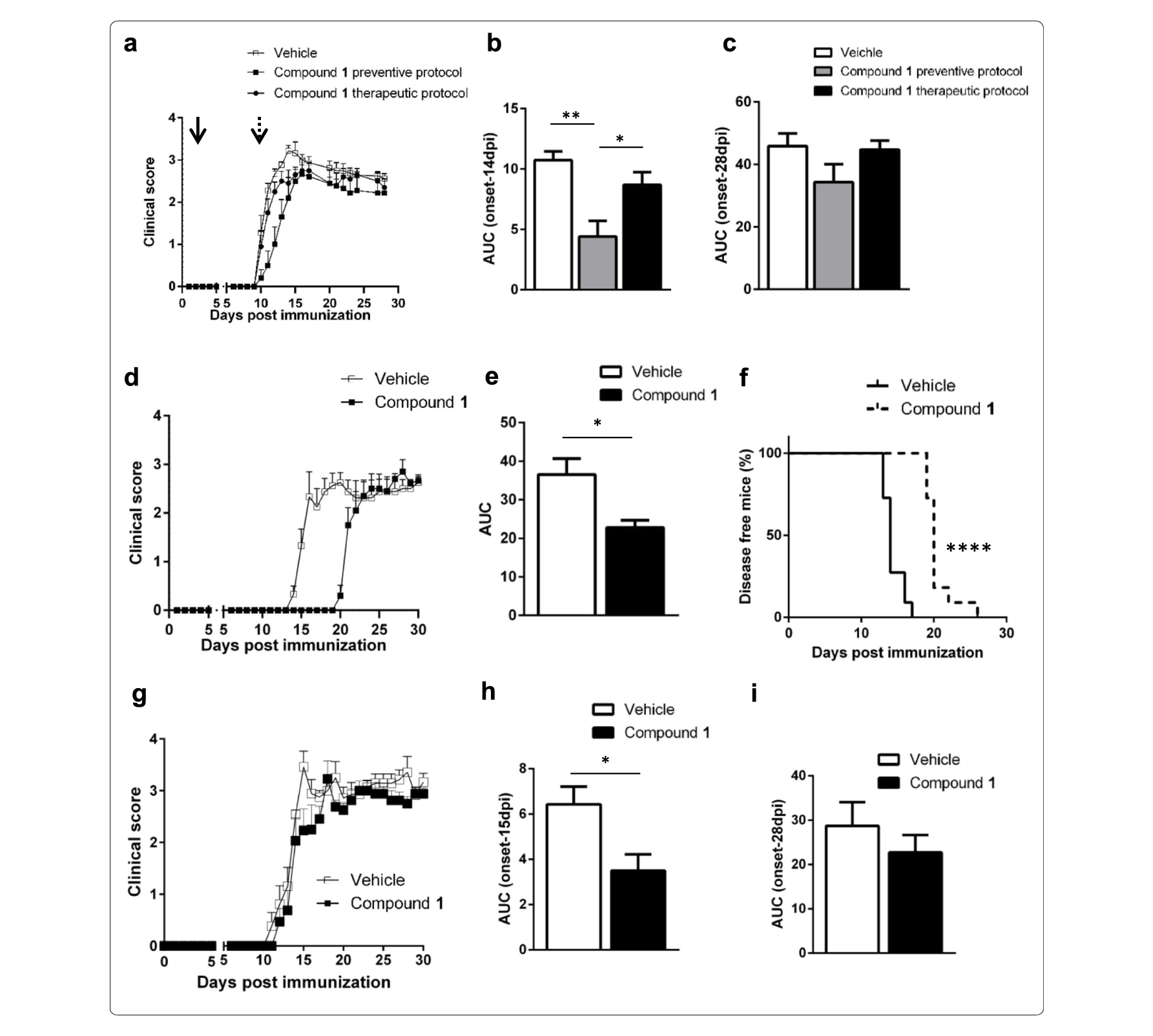 Sirt6抑制可延缓自免性脑脊髓炎发作，本研究中PK实验通过HJC黄金城平台进行
