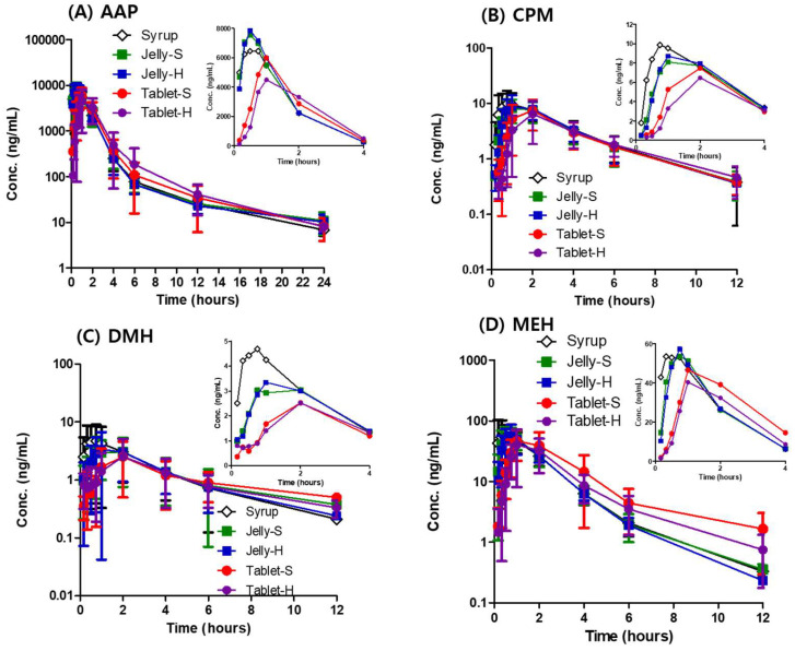 剂型革新：果冻制剂提升药物吸收，改善用药依从性！本研究中PK实验通过HJC黄金城平台进行