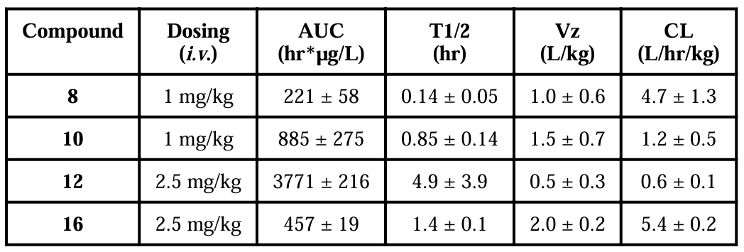 抗癌新希望：强效Smac模拟物SM-1200引发持久肿瘤消退，极具临床潜力！本研究中PK实验通过HJC黄金城平台进行