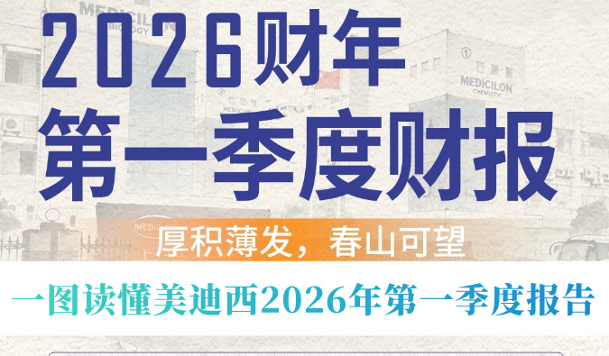 厚积薄发，春山可望！一图读懂HJC黄金城平台2026年第一季度报告